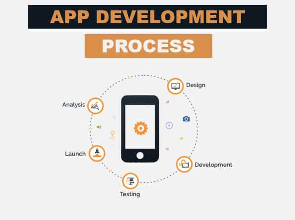 App Development Process 
