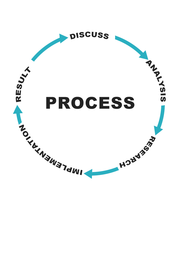 Web Development Lifecycle of Web Development Company in Chandigarh