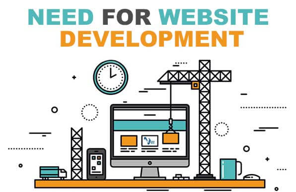 need for Website Development